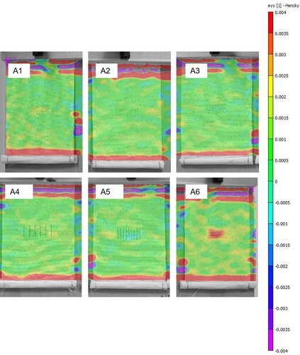 Figure 6. Strain maps, ϵyy (%), after 168 h of monitoring of samples: A1, brick couching 16 mm; A2, brick couching 8 mm; A3, brick couching 4 mm; A4, laid couching 16 mm; A5, laid couching 8 mm; A6, damaged, untreated sample. Note the bright colours at the edges of the samples relate to errors in the DIC data, related to edge effects.