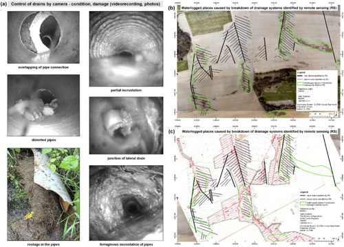 Figure 8. Mapping of localities with impaired DS functionality in the images, including DS verification by excavation and a mobile recording device inside the defective section (a). Visual evidence of impaired DS functionality (intensive soil waterlogged places including drains identified by RS methods (b)) compared to georeferenced original documentation (c).