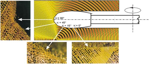 Figure 6. Deformation zone when sawing softwood with convex secondary cutting teeth. Source: unpublished lecture notes “Fundamentals of woodworking” IfW Stuttgart.