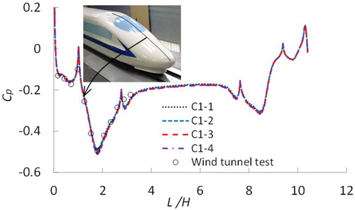 Figure 8. Data comparison between experiment and numerical simulation.