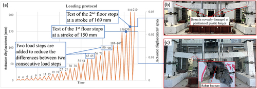 Figure 5. Loading protocol and specimens at failures.