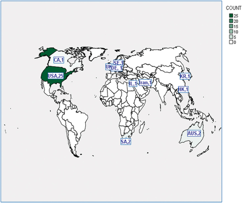 Figure 4. Global study distribution.