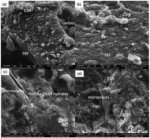 Figure 16. SEM micrographs for a–b) hard shell development around the rubber, c) cavity and d) microcracks on the clay rubber interface.