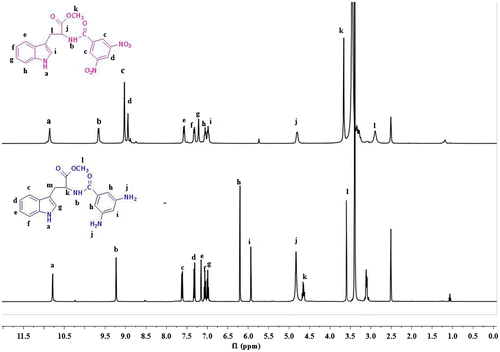 Figure 2. 1H-NMR spectra of the precursor MDNP and the monomer MDAP.