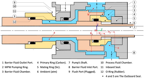 Figure 5. A simplified cross-sectional view of the MPW-RI-RO dual seal cartridge. The simulated barrier fluid domain is highlighted in blue.