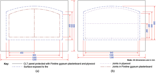 Figure 2. Location of joints in the protective claddings of W-12.5FP25PW panel, (a) Joints location in Fireline gypsum plasterboard, placed between CLT panel and plywood, (b) Location of joints in the outer plywood layer.