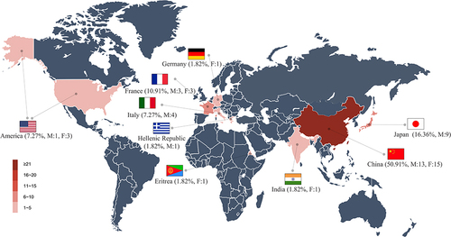 Figure 1 Geographical and gender distribution of pathogenic and likely pathogenic symptomatic HTRA1 variant carriers. Symptomatic carrier is prevalent in Asian and European countries, especially in China (50.91%). Symptomatic carrier has gender differences, and it mostly affects males. The color depth represents the number of cases.