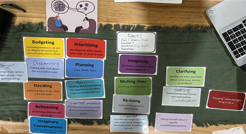 Figure 1. Example of a participant’s mental activities card sort.
