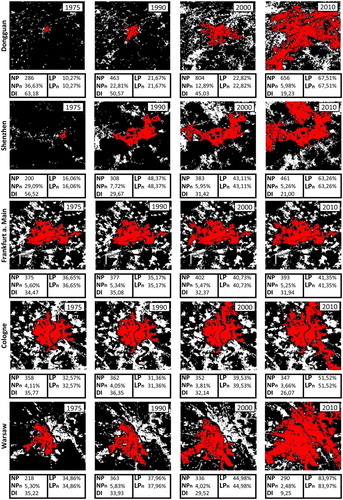 Figure 7. Binary settlement patterns for the cities Shenzhen and Dongguan in China, Frankfurt am Main and Cologne in Germany and Warsaw in Poland at four different time steps (1975, 1990, 2000, 2010). Areas that are covered by settlement elements are displayed in white. The largest urban patch (LP) is visualized in grey. The dimension of each frame is 30 × 30 kilometers around a defined city center; the geometric resolution of each raster is 200 meters.