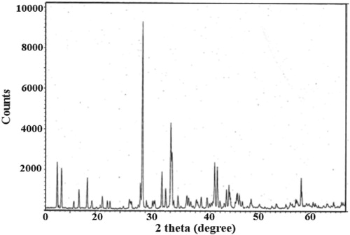 Figure 3. X-ray diffraction pattern of CaTT crystal.