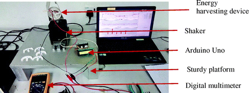 Figure 7. Experimental setup to measure output voltage.