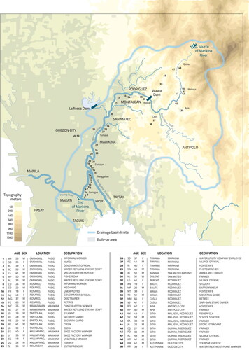 Figure 1. Different uses of water with increasing expectations and demands of water quality.