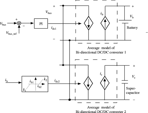 Figure 6 Controls for the battery and supercapacitor charge/discharge.