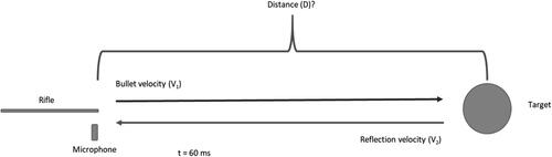 Figure 10. Target reflection sound path.