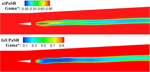 Figure 10. Fine-structure volume fraction contours of the PaSR model and the UPaSR model.