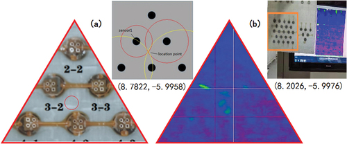 Figure 11. (a) the red circle is the positioning point obtained after calculation. (b) c-scan results of the impacted specimen.