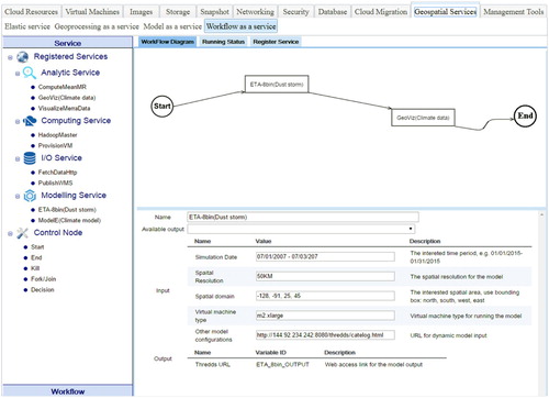 Figure 7. An example of building a workflow of models by choosing available geoscience models; this workflow includes a dust storm model (ETA-8bin) and data visualization model (GeoViz).