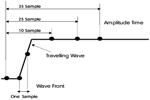 Figure 1. Conventional travelling wave protection.