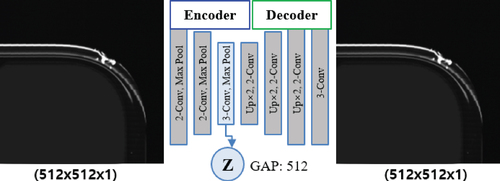 Figure 7. The convolutional autoencoder for defining the initial latent variable Z for the proposed conditionally paired generative network.