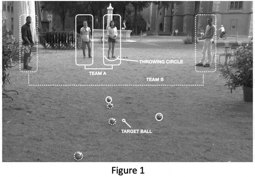 Figure 1. Schematic explanation of the pétanque game.