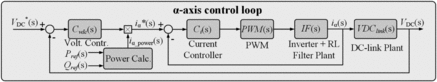 Figure 9. α-axis control loop.