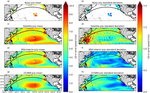 Figure 3. July 10-m wind speed for the period 1993–2013. The panels on the left are the mean 10-m wind speed and the panels on the right are the standard deviation of 10-m wind speed for the respective data sets. (a) and (b) buoy data; (c) and (d) satellite altimeter data (Globwave); (e) and (f) ERA-Interim; and (g) and (h) CCSM4 July forecast using 1st July initial conditions.