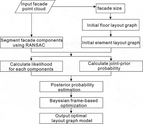 Figure 1. Overall workflow of the proposed framework