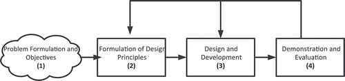 Figure 1. High-level research process