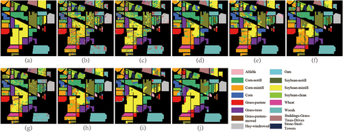 Figure 8. Classification maps with different methods on the Indian Pines dataset. (a) Ground-truth map. (b) SVM. (c) EMPs. (d) 2D-CNN. (e) 3D-CNN. (f) DBAM. (g) DFSL+SVM. (h) CNN-MAML. (i) FCN-Pyramid. (j) TrmGLU-Net+Aug.