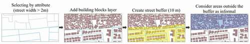 Figure 7. Using OpenStreetMap (OSM) for developing the training set for the informal built-up class. The blue areas represent the building with no access to a street or access to narrow streets that have been used to select pixels for informal settlements (Source for data layers: OpenStreetMap)