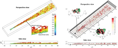 Figure 11. Instantaneous vortex structure detected by the iso-surface of λ2 criterion (Left: present ELES; Right: experiment (Ye et al., Citation2016a)).