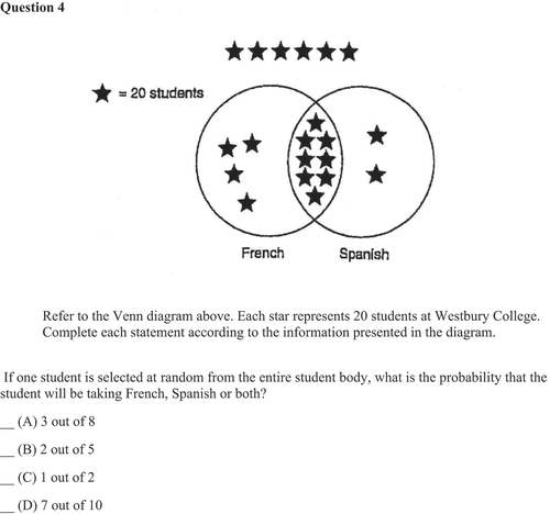 Figure 2. Question 4, Answer: D; GMAT-style Integrated Reasoning Graphics Comprehension question requiring comprehension of a Venn diagram. From Barron’s new GMAT Graduate Management Admission Test (17th ed.) (p. 60), by S. Hilbert and E. D. Jaffe, 2012, Hauppauge, NY: Barron’s Educational Series, Inc. Copyright 2012 by Stephen Hilbert. Used with permission