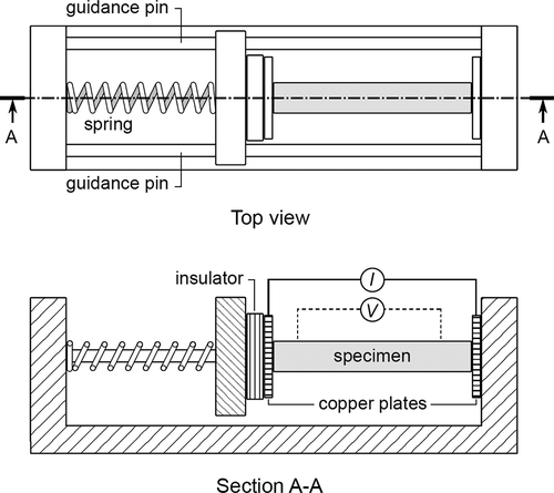 Figure 3. Schematic illustration of the setup used to characterize the electrical conductivity