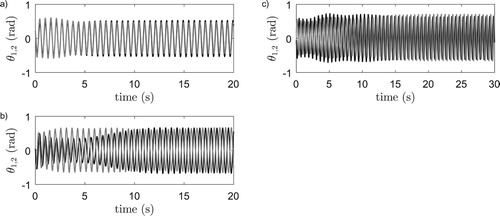 Figure 3. Experimental results with stiffer setups, pendulum angles θ1: black and θ2: gray (top). (a) Horizontal system in-phase synchronisation. (b) Horizontal system, anti-phase synchronisation. (c) Vertical system, quarter-phase synchronisation.