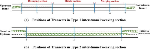 Figure 3. Subsection division of two types of inter-tunnel weaving section.