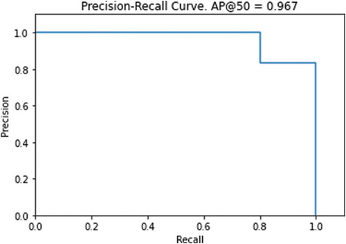 Figure 12. The Precision-Recall Curve