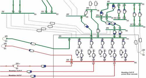 Figure 7. Nassiriya power plant power flow diagram