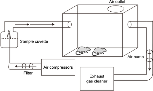 Figure S1 Particle exposing system for experimental animals (schematic).