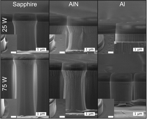 Figure 4. Scanning electron images of the etched GaN pillars using sapphire, AlN, and Al carrier wafers at 25 and 75 W RF power. The insets show the etched floor imaged at a 45° angle. The scale bar in the inset is 1 μm.