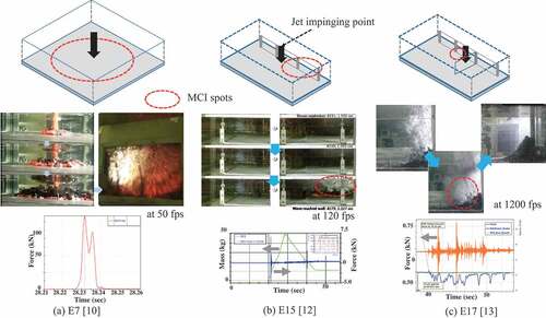 Figure 6. Melt-coolant interactions observed in PULiMS. E7 [Citation10]E15 [Citation12]E17 [Citation13]