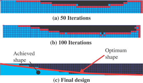 Figure 2. Actuator design history.