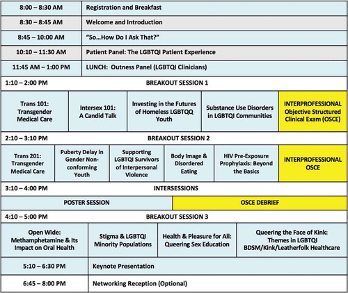 Figure 2. Example LGBTQI Health Forum one-day schedule. The exact Forum schedule varies from year to year, as do specific session objectives and student assessments.