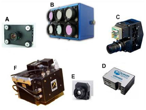 Figure 2 Some kinds of sensors developed ad hoc for monitoring applications for unmanned aerial vehicle platforms.