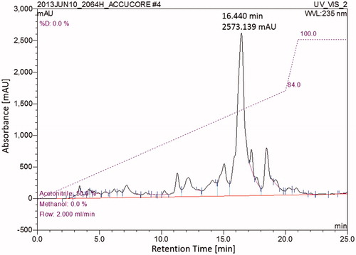 Figure 2. HPLC chromatogram of 2064H. Reverse Phase HPLC (100 μL injection; 10 mg/mL); Major peak at 16.440 min and 2573 mAU was isolated as pure compound 2064H3.