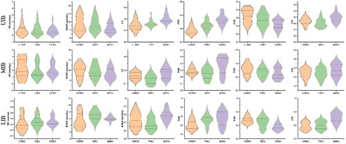 Figure 9. Daily statistical matrices for Climate Hazard Group InfraRed Precipitation Satellite, Multi-Satellite Precipitation Analysis and Global Precipitation Measurement-based Integrated Multi-Satellite Retrievals for GPM across Upper Indus Basin, Middle Indus Basin and Lower Indus Basin