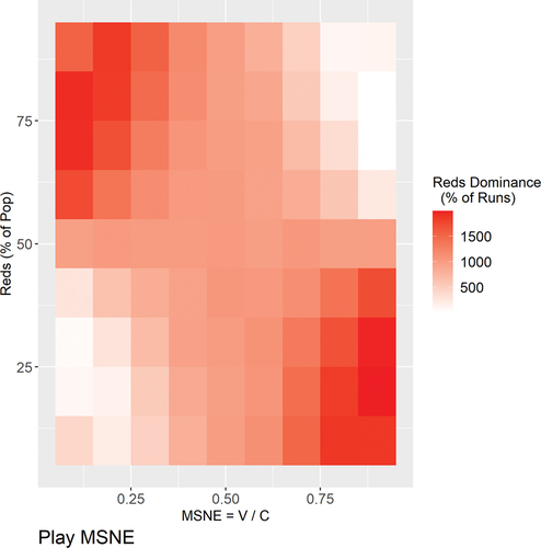 Figure 1. Heat map of HDB-1, MSNE initialization.