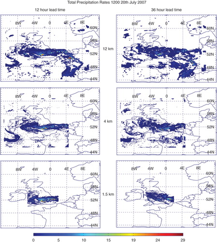 Fig. 4 Total precipitation rates from the model at 1200 on the 20th July 2007 for the 12-hour lead time (left) and the 36-hour lead time (right), for the 12 km run (top), 4 km run (middle) and 1.5 km run (bottom). Units are mm/hr.