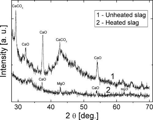 Figure 3. XRD analysis of thermally treated and untreated sewage sludge slag.