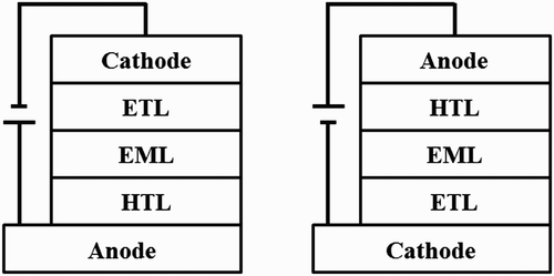 Figure 1. Device structures of the conventional OLED and the iOLED, respectively.