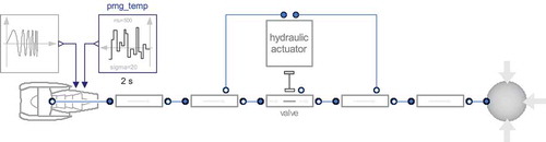 Figure 17. Aerodynamic torque test model.